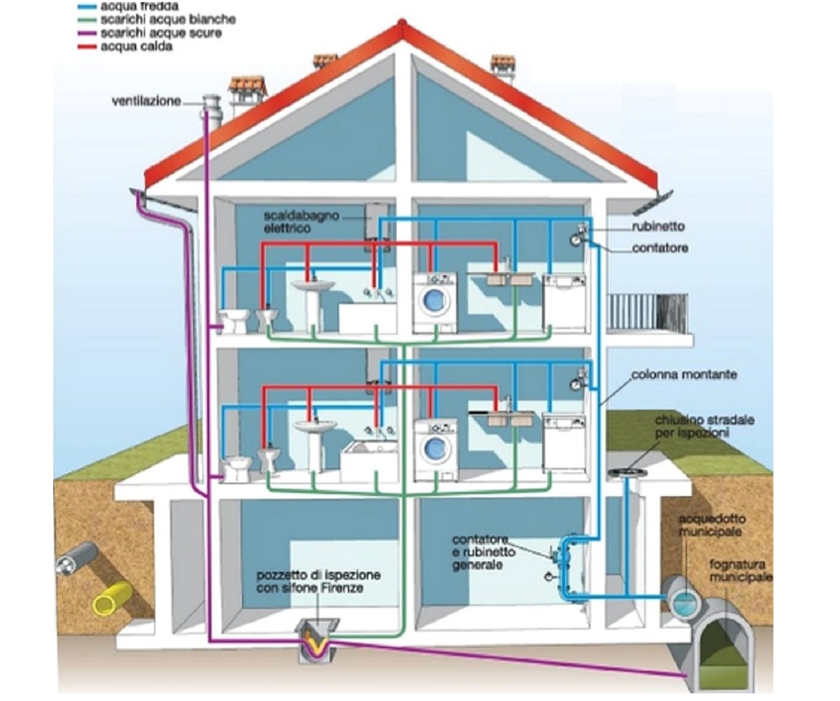 acque-bianche-scure-casa-impianto-idrico-schema