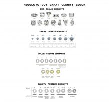 regola-4c-diamanti-cut-clarity-color-carat