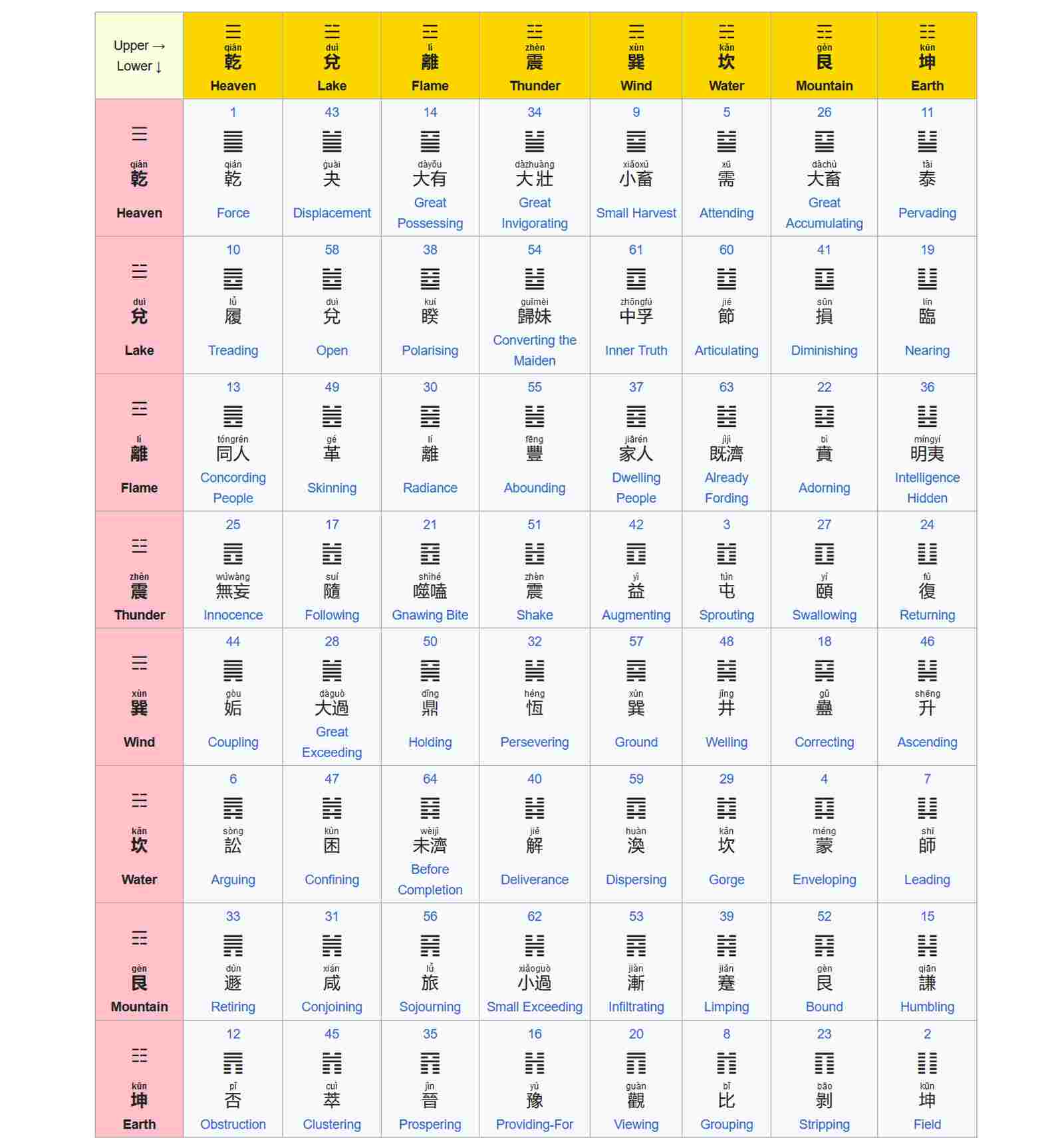 i-ching-significato